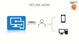 Microsoft Intune MDM | Mobile Device Management screenshot 5