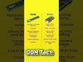 RAM vs. ROM: Stop Getting Them Confused! 🧠