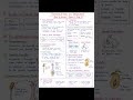 Class XII Biology Notes