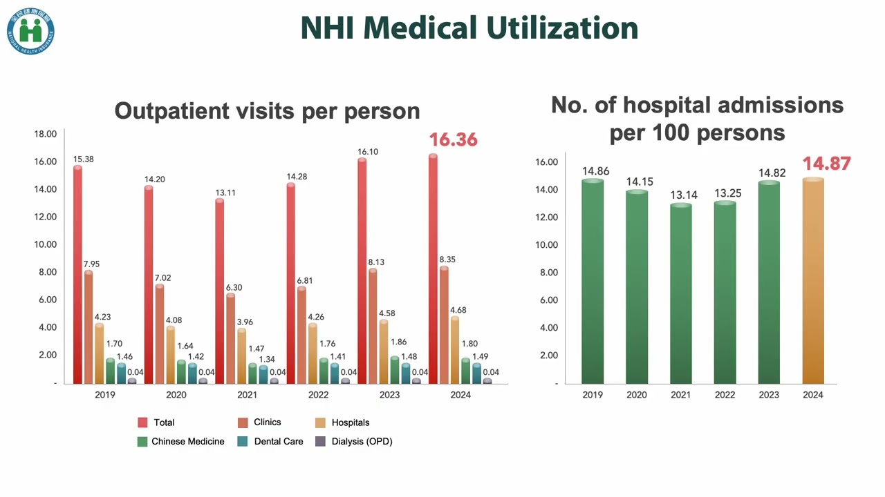 Taiwan's National Health Insurance 2025 2026 縮圖