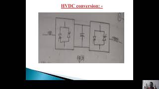 HVDC_Unit-1_STATIC CONVERTER PRINCIPLES&CHOICE OF CONVERTER CONFIGURATION