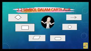 Simbol Dalam Carta alir