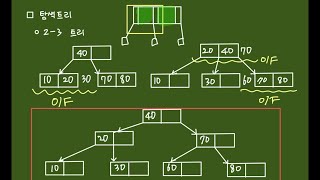 2-3 νΈλ¦¬