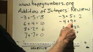 Addition of Integers Review