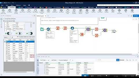 Alteryx Weekly Challenge 221: Avocado % Changes
