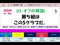【J2編：移籍市場】 「今オフの勝ち組だ！」と思うのはこの5クラブだ！