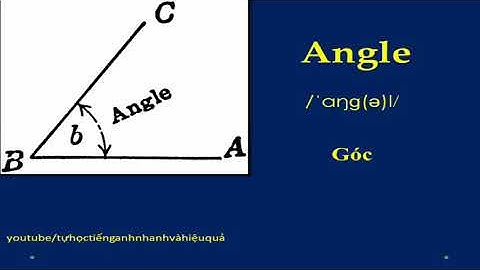 Học từ vựng tiếng anh theo chủ đề | Từ vựng trong toán học P2 | Mathematical vocabularies P2