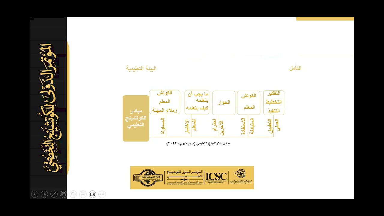 الكوتشينج التعليمي نموذج تمكين ورافع ابتكار