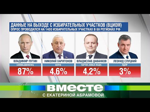 Путин побеждает на выборах по данным экзитпола