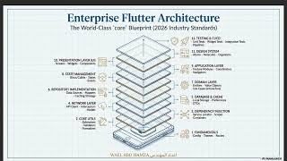 1 - Flutter Clean Architecture: Master the Core Layer (Constants & Theme)