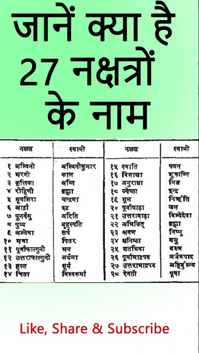 Names of 27 constellations | Nakshatra names in Hindi | Astrology in Hindi