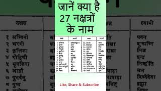 Names of 27 constellations | Nakshatra names in Hindi | Astrology in Hindi
