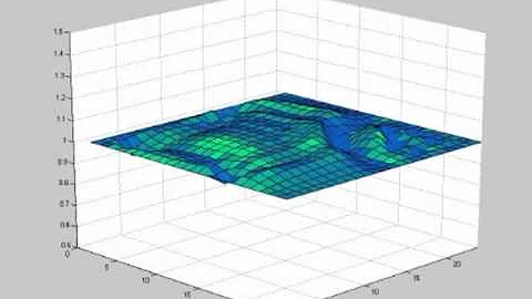 Fluid Simulation (Shallow Wave) - Matlab 01
