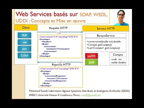 Part 5  Web Services SOAP WSDL UDDI   Client SOAP JSP