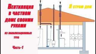 Вентиляция в частном доме своими руками. Часть 1. Вентиляция в частном доме своими руками. Часть 1.