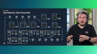 Data for SaaS Episode 6 Data Architecture’s Secret: Evolution & Why Your Architecture Needs a Reset