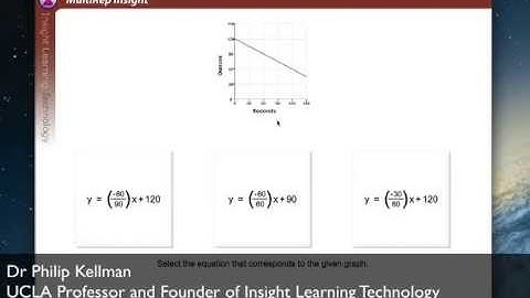 Math Insight presents Algebra Insight: Multiple Representations (MultiRep)