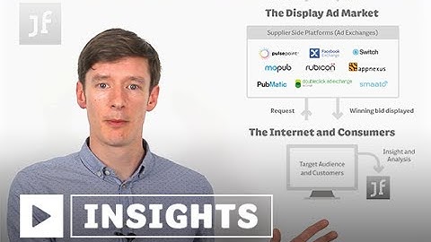 Real-time Bidding (RTB) made real easy