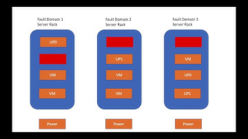 Availability set vs Availability zone