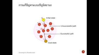 Fun with AI (Ep.3) Problem Solving (1/3)