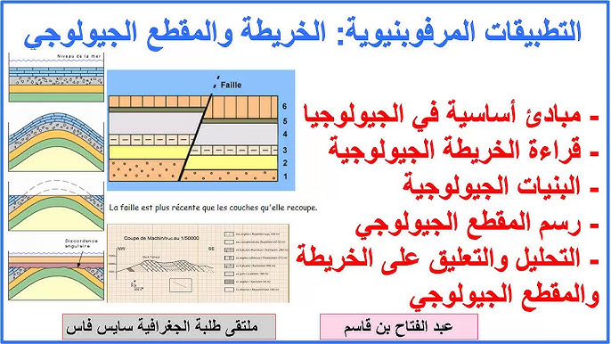 تطبيقات مرفوبنيوية 1 الخريطة والمقطع الجيولوجي Youtube