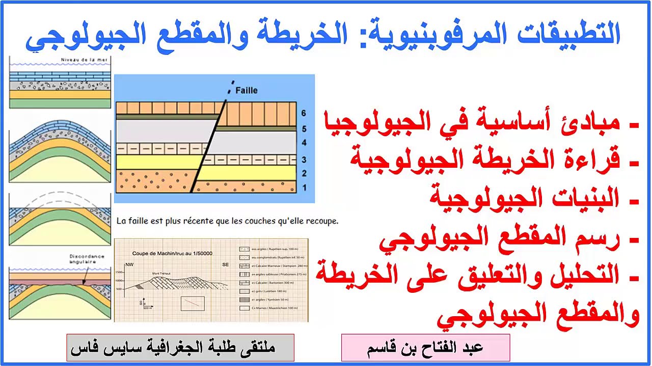 تطبيقات مرفوبنيوية 1: الخريطة والمقطع الجيولوجي