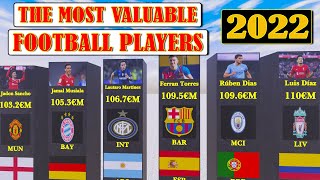 Top 20 Most Valuable Football Players in The World in 2022/3d comparison
