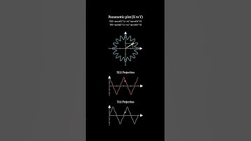 Beauty of math to plot gear-like shape