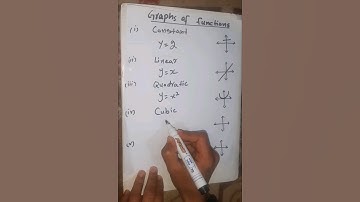 Graphs of functions | Math Tricks
