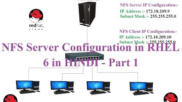 NFS Server Configuration in RHEL 6  in HINDI - Part 1 ( Basic Concept)