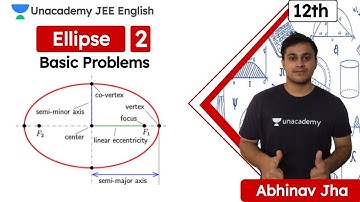 JEE: Ellipse L2 | Basic Concepts | Class 12 | JEE English | JEE Maths | Abhinav Jha