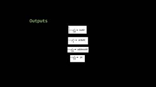 SIT111 9.3D Task