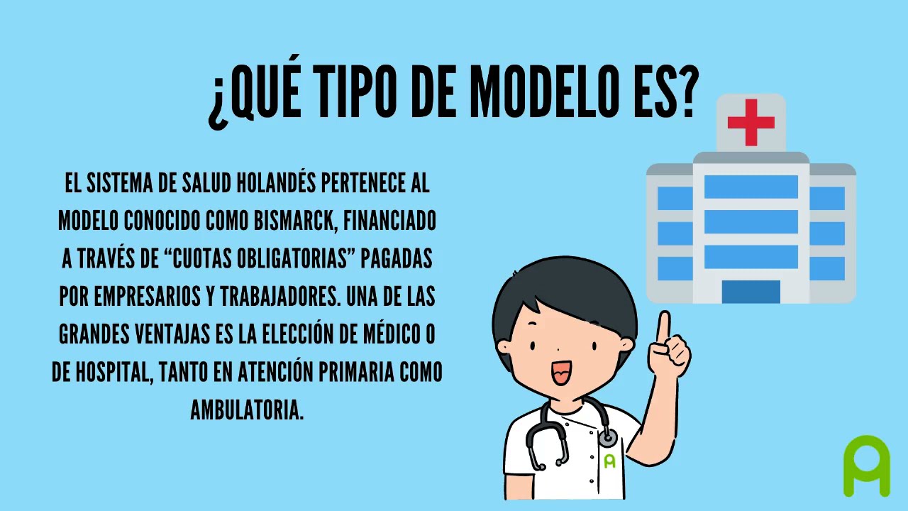 SISTEMA DE SALUD DE HOLANDA YouTube SISTEMA DE SALUD DE HOLANDA YouTube