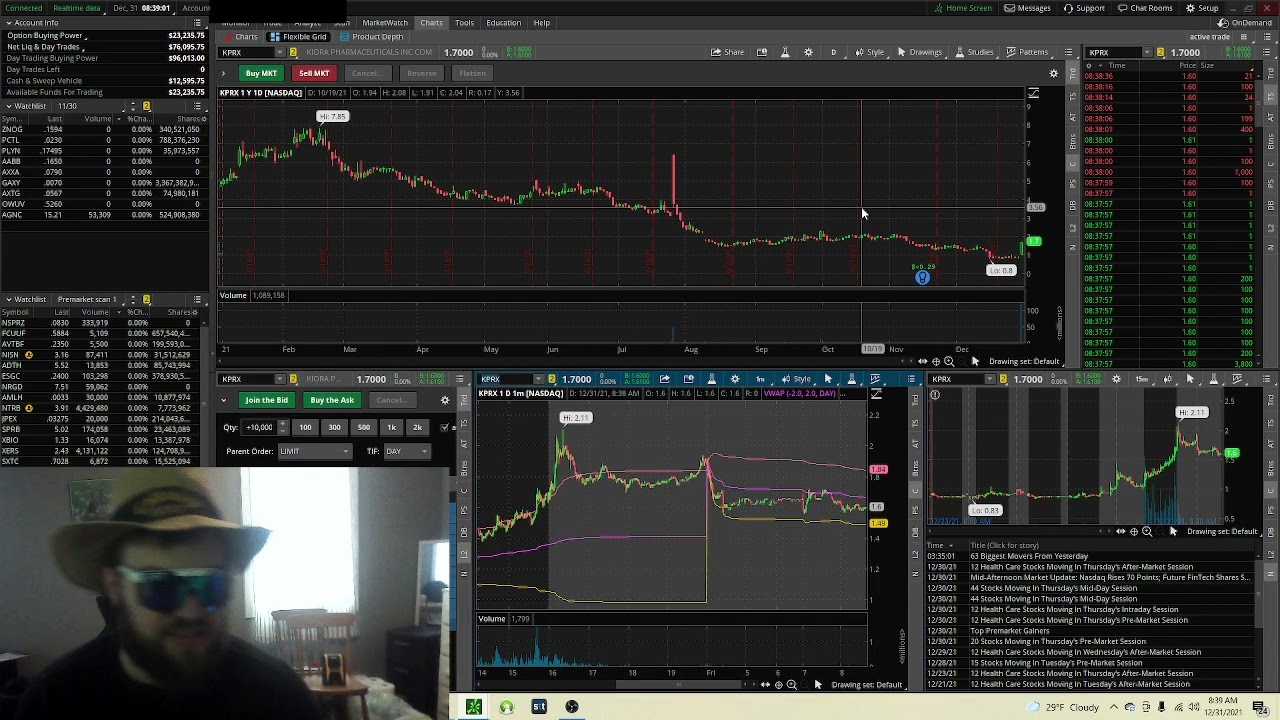 5 Hott Penny stock picks for 12/31 and how to play them $CNGT, $AMLH, $OWUV, $AXXA, and $KPRX