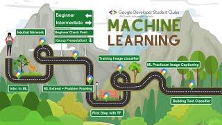 Full Explore ML Intermediate Week 4 - ML Practicum Image Captioning News