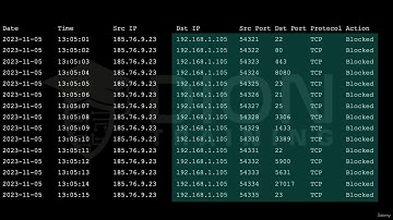 238. CompTIA Security+ SY0-701: 🔥 How to Analyze Firewall Logs for Security