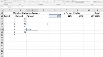 Weighted Moving Average Forecasting