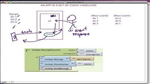 App Inventor: Event Handling