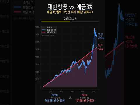 10년 전 대한항공에 매달 적립한 사람... 예금에 615만원 압승! ✈️💰