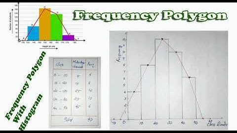 frequency poligon, frequency curve, frequency poligon without histogram