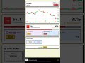 AAPL Stock Prediction Jan 25, 2026 | SELL Signal 80%