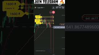 binomo trading strategy | all trade win | risk free strategy #binomo #trading #viral #short screenshot 1