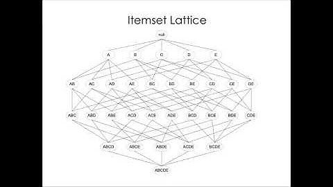 Tutorial 1: Association Rule Mining part 1 B: Some Theory
