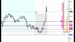 CADJPY 2 week volume profile Nov 15th-Nov27th 2015