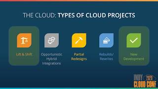 Cloud First Web Apps in Azure
