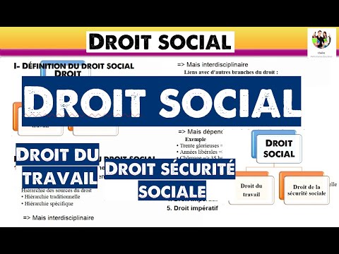 Droit social - Partie 1 : Définition et historique