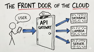 AWS API Gateway Explained Simply (For Beginners)