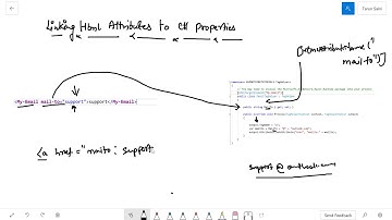 Linking Html Attributes to C# Properties in Tag Helper || ASP.NET CORE