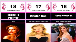 Best Female Celebrity Role Models in 2022