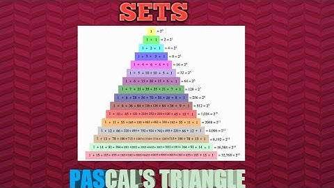 Number of subsets of a set ........PASCAL